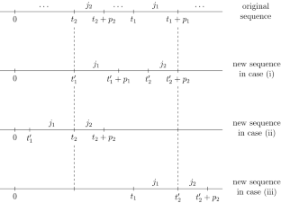 A note on the shifting bottleneck procedure for job shop scheduling