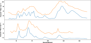 Detection of polycyclic aromatic hydrocarbons on a sample of comets