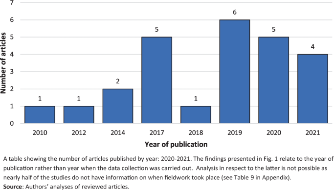 Food systems thinking unpacked: a scoping review on industrial diets among adolescents in Ghana