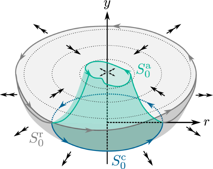 Geometric Blow-Up for Folded Limit Cycle Manifolds in Three Time-Scale Systems