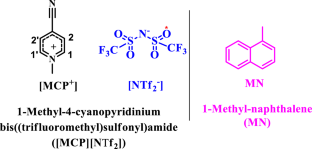 Intermolecular charge-transfer complex between solute and ionic liquid: experimental and theoretical studies