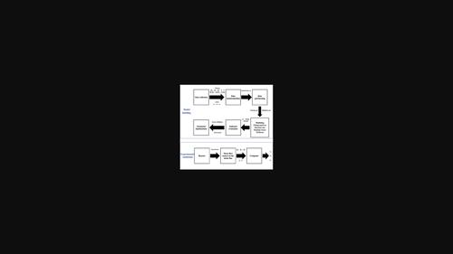 On-Line Monitoring Device for Gas Phase Composition Based on Machine Learning Models and Its Application in the Gas Phase Copolymerization of Olefins