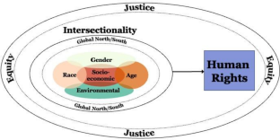 Social Work and Human Rights: Learning from COVID-19