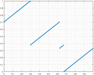 Quantitative weak mixing for interval exchange transformations