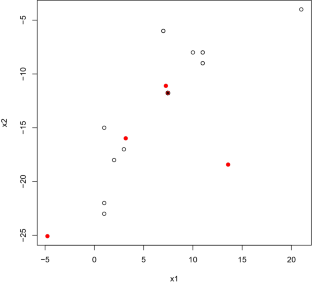 Group least squares regression for linear models with strongly correlated predictor variables