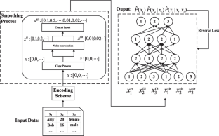 Cardinality estimation with smoothing autoregressive models