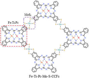 Theoretical Study on the Electroreduction of CO2 to α-Olefins by Tandem Catalysis of Polymetallic Phthalocyanine Two-Dimensional Carbon-Rich Conjugated Frameworks (CCFs)