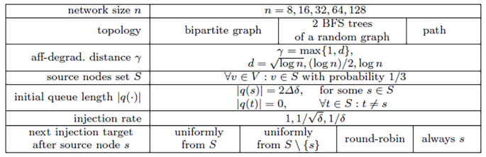 Correction to: Dynamic Multiple-Message Broadcast: Bounding Throughput in the Affectance Model