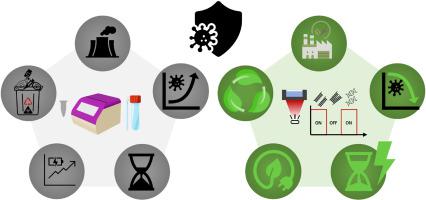 Plasmonic materials and manufacturing methods for rapid and sustainable thermal cycler for PCR