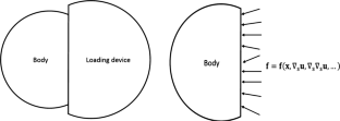 Loading Devices and Non-classical Boundary Conditions