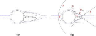 Wall roughness effects on the supersonic flow over a circular cylinder