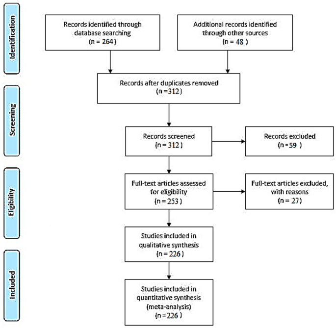 The Role of Oxidative Stress in Trisomy 21 Phenotype.