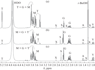 Compatible Solutes Accumulated by Glutamicibacter sp. Strain SMB32 in Response to Abiotic Environmental Factors