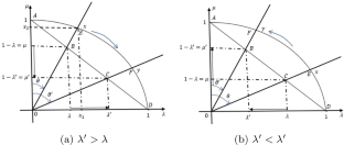 Ekeland variational principle on quasi-weighted graphs: improving the work–family balance