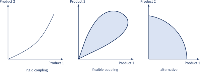 Proper modelling of industrial production systems with unintended outputs: a different perspective