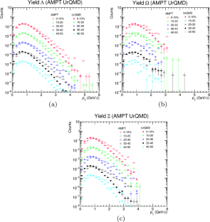 Strange Particle Production in Au \(+\) Au Collisions at \(\sqrt{s_{NN}} = 14.6\) Gev Using AMPT and UrQMD