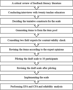 Feedback Literacy of Teacher Candidates: Roles of Assessment Course Learning Experience and Motivations for Becoming a Teacher