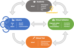 Quantitative imaging through the production chain: from idea to application.