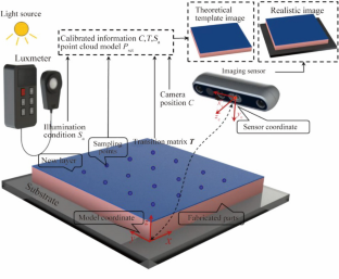 Predictive defect detection for prototype additive manufacturing based on multi-layer susceptibility discrimination