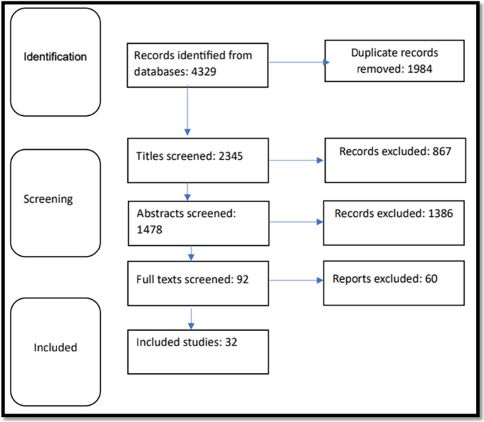 The Association Between Cognitive Domains and Postural Balance among Healthy Older Adults: A Systematic Review of Literature and Meta-Analysis.