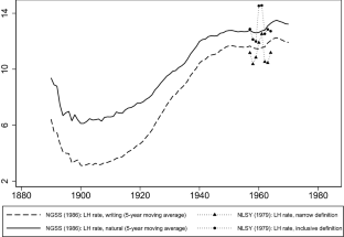 Left-handedness and economic development