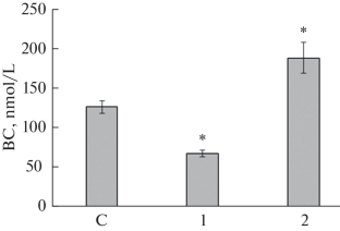 Changes in Content of Small Noncoding RNA in Spermatozoa as a Possible Mechanism of Transgenerational Transmission of Paternal Stress Effect: An Experimental Study