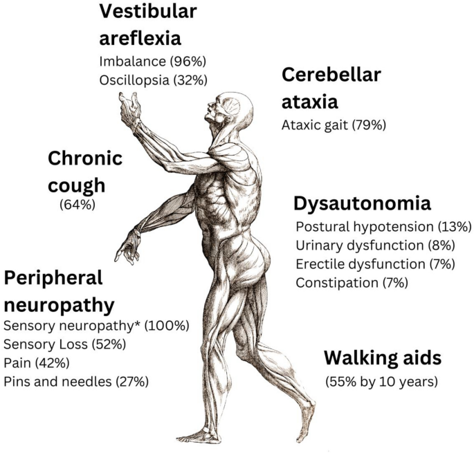 Chronic Cough as a Genetic Neurological Disorder? Insights from Cerebellar Ataxia with Neuropathy and Vestibular Areflexia Syndrome (CANVAS).