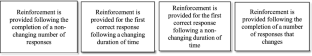 Using Equivalence-Based Instruction to Teach Schedules of Reinforcement to Staff Members