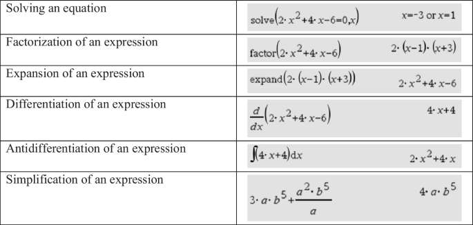 The stability of mathematics students’ beliefs about working with CAS