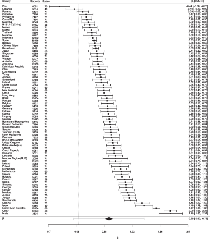 Gender differences in item nonresponse in the PISA 2018 student questionnaire