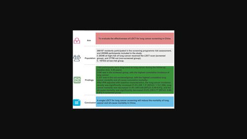 Effectiveness of a single low-dose computed tomography screening for lung cancer: A population-based perspective cohort study in China