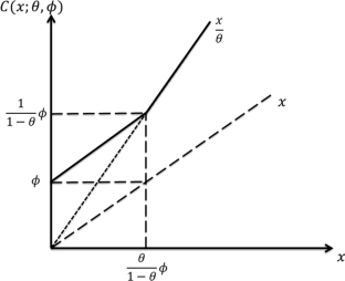 Capitation taxes and the regulation of professional services