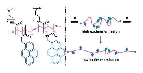 Pyrene-Based Macrocrosslinkers with Supramolecular Mechanochromism for Elastic Deformation Sensing in Hydrogel Networks