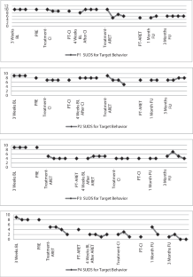 Effects of Augmented Reality Exposure Therapy Combined with Cognitive Intervention on Cat Phobia