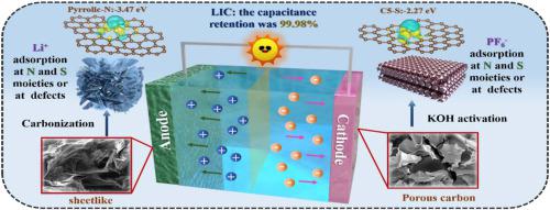 Furfural residues derived nitrogen-sulfur co-doped sheet-like carbon: an excellent electrode for dual carbon Lithium-Ion capacitors