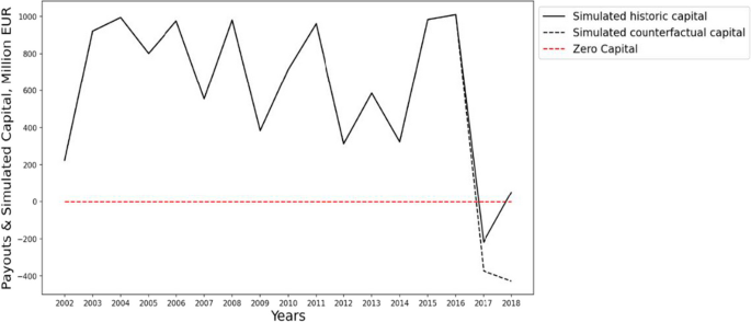 Challenges of instruments that should tackle multi-hazard and multi-risk situations: an assessment of the recent reforms of the European Solidarity Fund and the Solidarity and Emergency Aid Reserve