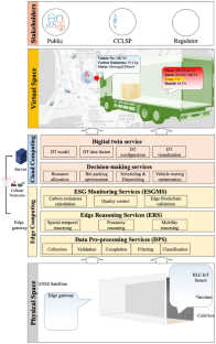 Is digital twin a better solution to improve ESG evaluation for vaccine logistics supply chain: an evolutionary game analysis