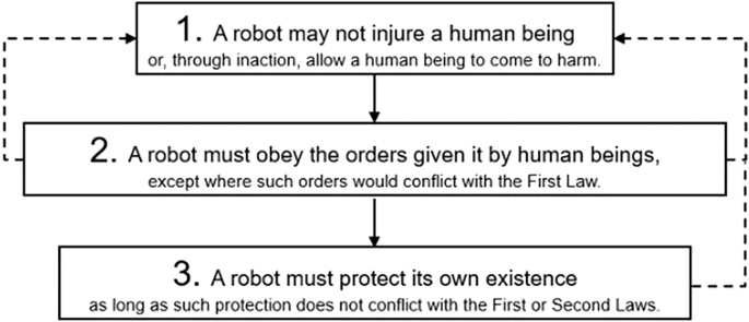 Machine Ethics: Do Androids Dream of Being Good People?