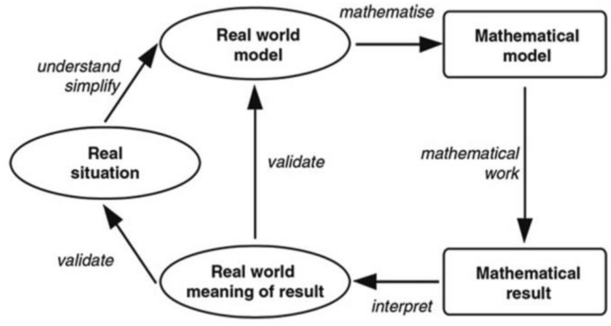 Scaffolding practices for modelling instruction in STEM-related contexts: insights from expert and novice teachers