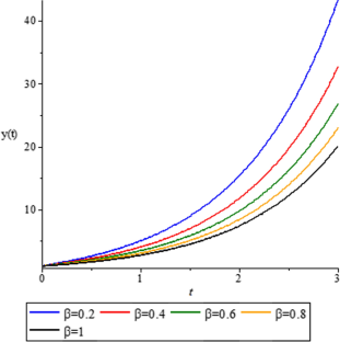 Numerical solution of fractional delay Volterra integro-differential equations by Bernstein polynomials