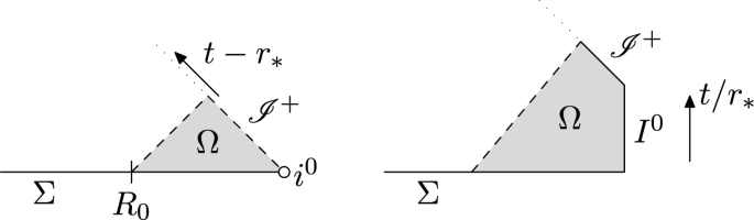 Exterior Stability of Minkowski Space in Generalized Harmonic Gauge