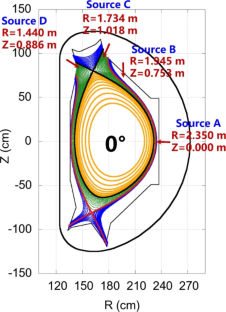 Impacts of Lithium Injection Positions on Lithium Transport and Heat Flux on EAST with EMC3-EIRENE Modelling