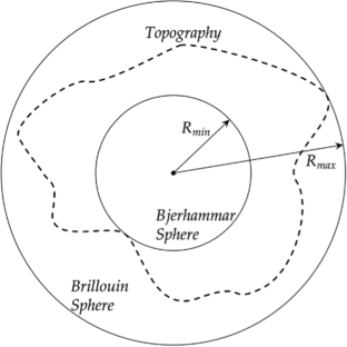 Evaluation Procedures for the Potential Harmonic Coefficients of a Generally Shaped Polyhedron