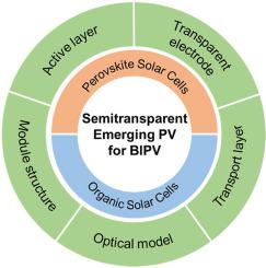 Progress of Semitransparent Emerging Photovoltaics for Building Integrated Applications