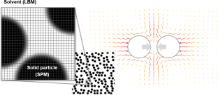 Applications of lattice Boltzmann method combined with smoothed profile method for particulate flows: a brief review