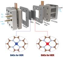 Single atom catalysts for water electrolysis: from catalyst-coated substrate to catalyst-coated membrane