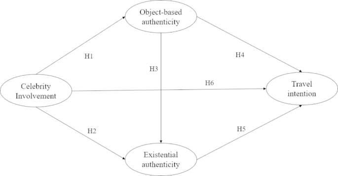 How does celebrity involvement influence travel intention? The case of promoting Chengdu on TikTok