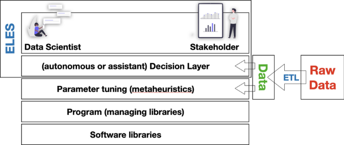 Explainable Artificial Intelligence in Data Science