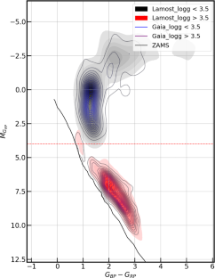 Estimation of stellar parameters and mass accretion rate of classical T Tauri stars from LAMOST DR6