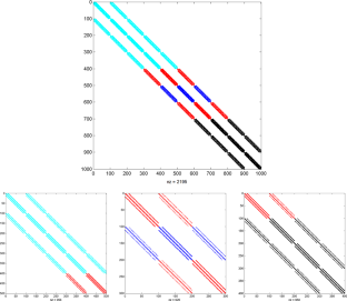 A domain decomposition approach for wave propagation into a layered domain